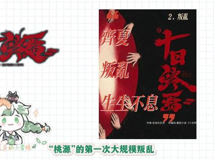 《十日终焉》3、布局—布局、成神与“齐夏晚安” #十日终焉 #肖战 #影娱漫谈编辑部 #影娱热点团 #了不起的精讲团