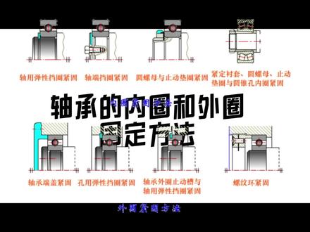 #机械设计#制造业
轴承内外圈固定方法