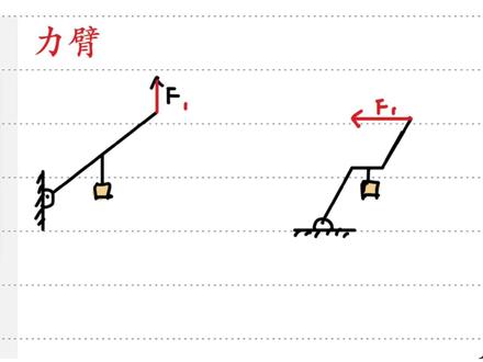 杠杆画图/力臂怎么画/杠杆力臂 #杠杆原理 #杠杆画图 #杠杆力臂的画法 #杠杆计算 #中考