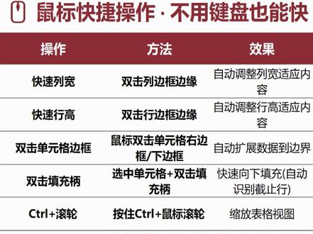 1秒设置行高列宽。 经常碰到打印的内容被隐藏遮挡了,教你1秒设置行高列宽。
#一句话办公#excel#创作者扶持计划#office办公技巧#短视频变现