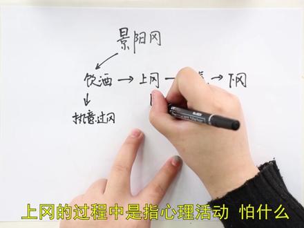 景阳冈思维导图怎么画