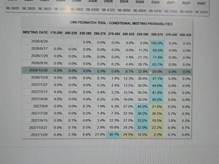 女娲补仓的策略 |76-美联储降息决议出结果了!
鲍威尔发布会上说了哪些重要观点?速看一下!
#女娲补仓 #财经 #股票 #金融 #投资