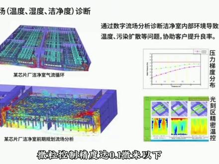 存储芯片扩产潮突袭!国际三巨头砸千亿猛攻HBM4,国内三家洁净室龙头企业率先受益
#2026年1月18日 #存储芯片 #HBM #三星 #SK海力士