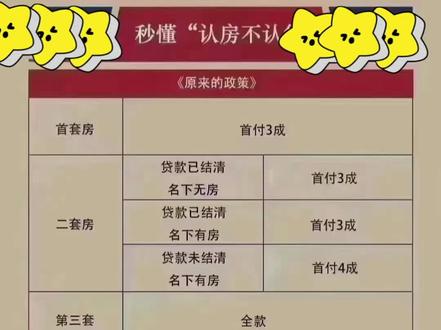 #存量房贷 四大银行存量房贷最新细则! 首套房不用申请自动调,二套转首套9月25日起在线申请;2022年5月15日前发放的最低调整至LPR,之后的最低调整至LPR-20BP,所在城市特定时间节点有更高利率下限的按其执行。