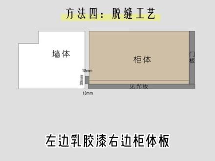 墙柜收口工艺细节,脱缝工艺你还不知道吗❓#全屋定制 #衣柜设计 #全屋定制避坑指南 #高端定制 #全屋定制设计 #定制衣柜 #收口工艺