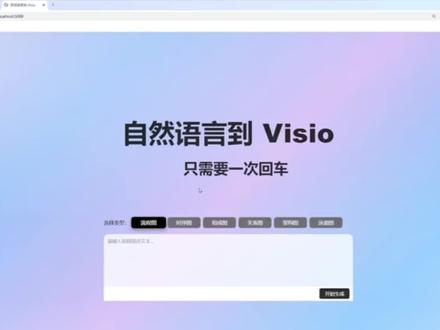 自动做图-visio AI生成流程图、时序图、泳道图、组成图、关系图、架构图。office配图一键都搞定#office办公技巧 #visio #ai