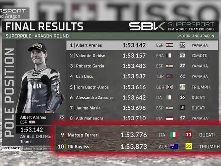 WSBK阿拉贡第一回合:瓦伦丁·德比斯怎么了? #WSBK #德比斯 #张雪 #瓦伦丁德比斯 #摩托
