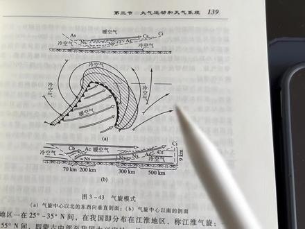 别学过一遍就只知道他会转圈啊