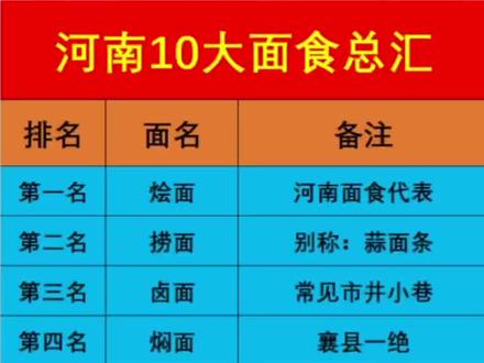 烩面是最没有特色的苗#河南 #特色小吃 #地方名吃 #房地产 #面食