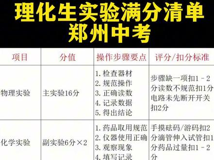 理化生实验满分清单 郑州中考 郑州中考理化生实验(满分30分)
• 时间:4月1—30日,15分钟/人
• 结构:主实验16分 + 副实验2×6分 + 器材整理2分
• 规则:全省统一命题,抽签定题(A/B/C/D四单元,每单元6题)
一、评分规则(按步骤给分)
• 主实验(16分):步骤完整、操作规范、数据/现象准确、结论正确
• 副实验(各6分):基础操作规范、结果正确
• 器材整理(2分):清洗、擦干、归位、桌面整洁、垃圾入桶
二、高频扣分点(必避)
物理
• 电路连接前未断开开关(扣1—2分)
• 读数时视线不垂直刻度/表盘(扣1分)
• 实验后器材不归位(扣1—2分)
化学
• 用手直接摸砝码/游码(扣1—2分)
• 滴管伸入试管(扣1分)
• 药品超量取用、未清洗仪器(扣1—2分)
生物
• 装片盖玻片有气泡(扣1—2分)
• 显微镜调焦粗暴、物镜未复位(扣1—2分)
• 实验后未清理污物(扣1分)
通用
• 不报告操作/结果、举止不礼貌(扣1分)
• 最后未整理器材(直接丢2分)#郑州中考#理化生实验考试