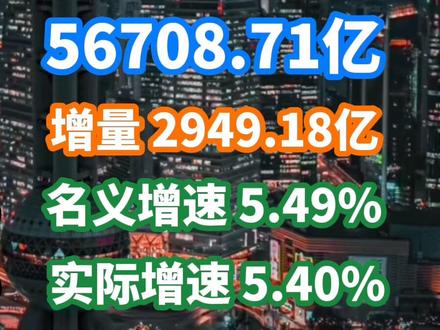 【GDP速报】2025年上海&2023年东京GDP数据对比