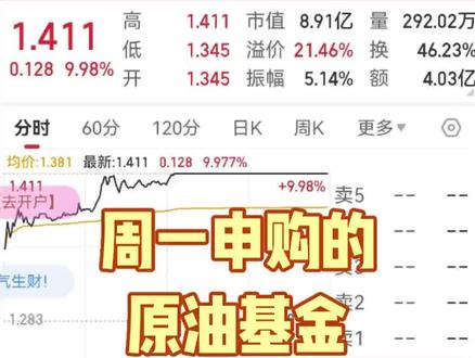 周一申购的原油类基金,今晚会到账#股市#原油#套利#基金