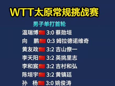 向鹏首轮爆冷出局#国乒