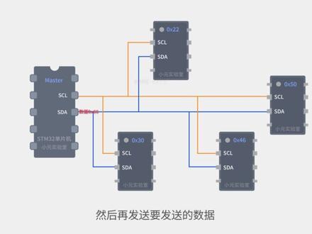 两分钟带你看懂I2C通讯 #每天跟我涨知识 #科技 #嵌入式 #i2c #计算机