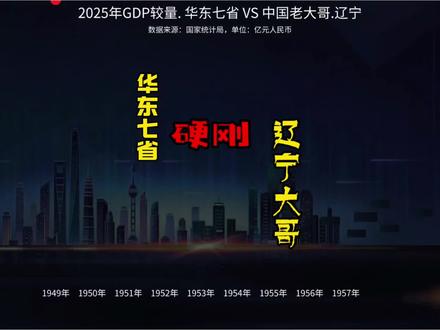 俗话说:一鲸落万物生,没错说的就是老大哥辽宁!真的要向辽大哥致敬!#辽宁 #东三省 #华东七省 #福建 #gdp