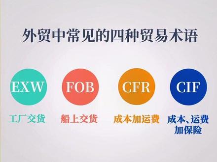 外贸常用的四种贸易术语你知道吗?#创作灵感 #外贸 #跨境电商 #关注我每天更新