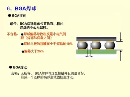 电子组件可接受性标准
