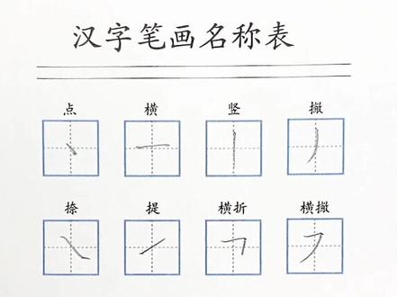 【基础笔画】练字先笔画,32个基础笔画宝宝掌握了吗?@抖音小助手 #一年级 #幼升小 #幼儿园大班 #写字