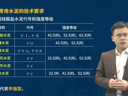六大常用水泥
名称代号等级
你记住了吗?#建筑材料供应 #特种作业 #沙石行业 #建筑行业