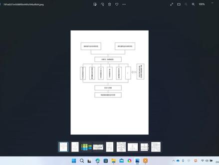 ProcessOn绘制技术路线图