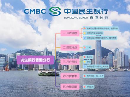 民生香港个人户能够银证转账,港股打新京东物流