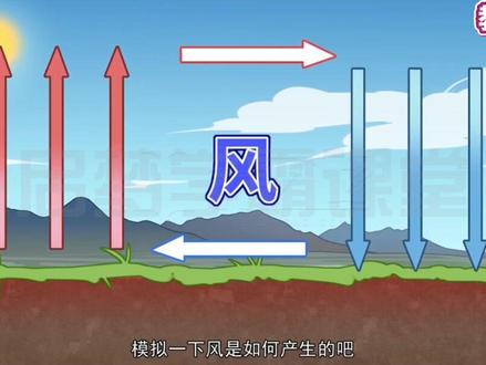 三年级上册科学《空气-风的成因》教科版,看动画学『科学』,通过“科普介绍→实验教学→归纳总结→作业布置“四大板块内容,引导小学生养成细心观察、独立思考、主动探究及勤于动手的好习惯。 #小学科学 #教科版科学 #三年级科学 #小学科学小实验 #小学科学课程
