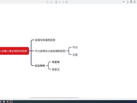 随心推全域的投放方法,实操案例! #小店随心推 #千川 #直播带货 #直播运营