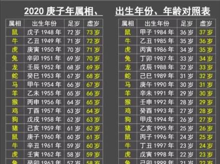 29岁属什么生肖 29岁属什么生肖哪年出生的 29岁属什么生肖22年多大 抖音 29岁属什么生肖 29岁属什么生肖哪年出生的 29岁属什么生肖22年多大 抖音