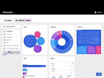 用AI做图表,轻松搞定数据可视化!#ai新星计划