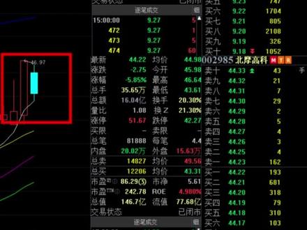 杭电股份,外强中干! #A股 #散户 #股市