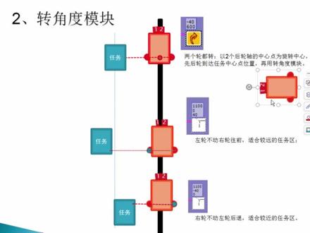 中鸣机器人教学4 #机器人教学 #中鸣机器人