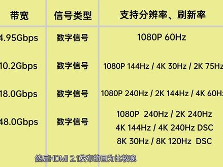 显示器视频接口科普:看完就懂HDMI、DP、DVI、VGA、USB-C
