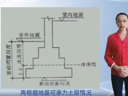 独立基础设计(42)