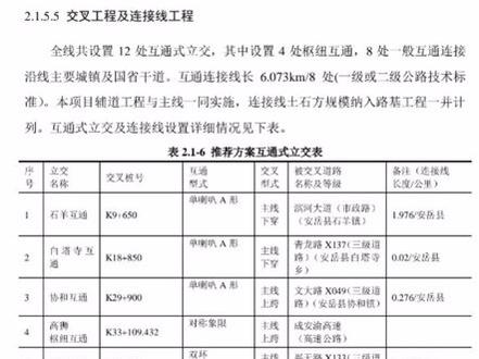 资中至铜梁高速公路,起于内江市资中县,接G76厦蓉高速公路成渝段,对接规划待建的资中至乐山高速公路,经马鞍镇、龙江镇,安岳县周礼镇,止于石羊镇(川渝交界处),接在建的资中至铜梁高速公路重庆段。路线全长约104公里。全线采用双向六车道高速公路标准建设,设计速度120公里/小时,路基宽度34.5米。设置李子沟(枢纽)、白家沟(互通服务区综合体)、资中北(枢纽)、龙江、周礼、尧家沟(枢纽)、大平、天宝、高狮(枢纽)、协和、白塔寺、石羊共12处互通式立交。项目估算总投资约195.5亿元。8月已启动控制性工程建设,预计2025年6月建成通车!#高速 #修路#隧道#安岳#家乡的变化