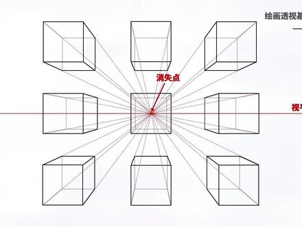 一点透视规律总结#零基础学素描 #透视 #一点透视 #透视原理 #透视基础