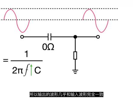 深入理解滤波器!降噪的底层原理!滤波器到底是什么?