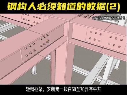 钢构人必须知道的数据#钢结构