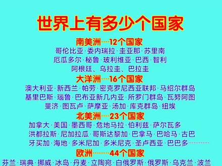 世界上有多少个国家?#知识分享 #历史 #梅西 #抖音小助手 #c罗