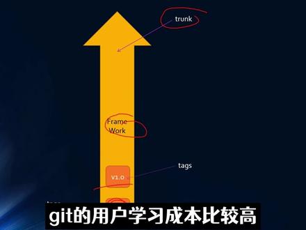 SVN服务器搭建教程!Svn服务器设置教程推荐。 #svn管理工具#SVN服务器 #svn #svn使用教程