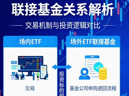 #基金 #ETF #投资 #场内基金 #场外基金 场内基金和场外基金到底有什么区别,二者之间的关系是什么🤔?这个视频带您讲清楚。欢迎点赞加关注❤️,带您了解更多基金知识😘