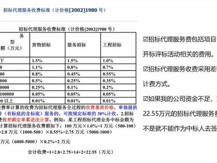 #投标 招标代理服务费到底交多少?#标书制作 #代写标书
