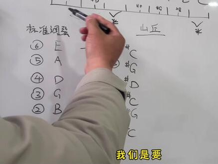#创作灵感 #民谣 #木吉他 新手如何快速学会特殊调弦,干货满满!求赞求关注☺️#乐器培训 #吉他教学入门零基础 #࿆我要上热门 #前奏 #音乐