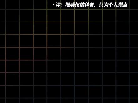 上学期间五大嘉豪#男生 #嘉豪 #盘点 #科普 #抽象