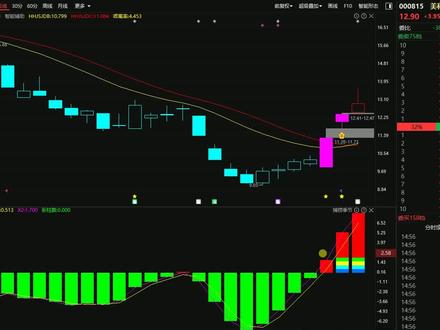 美利云,上升趋势,后市机会,如何把握?最新分析