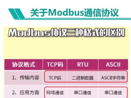 Modbus的三种通讯方式:RTU、TCP和ASCII。属半双工通讯,同一时刻,只允许在一个方向上传输。#干货