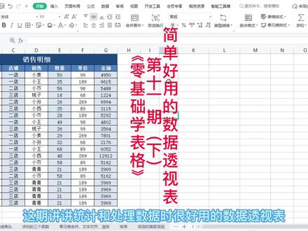 wps表格数据透视表操作方法详解! #wps表格 #wps表格技巧 #wps表格基础教程