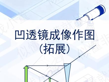 凹透镜成像(拓展)#初中物理#透镜成像光路图 #知识拓展
