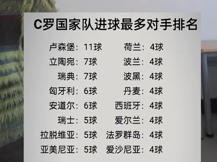 盘点C罗职业生涯尴尬数据#C罗#梅西#足球#曼联#葡萄牙