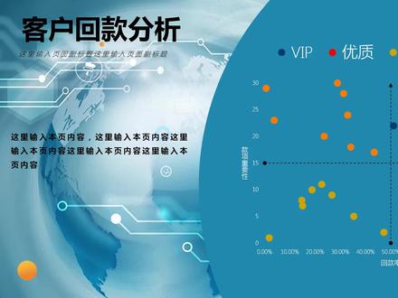 Excel图表可视化-客户回款分析-波士顿矩阵图02-四色分区图