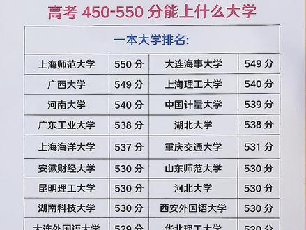 高考450分-550能上什么大学#分数线 #一本 #二本 #大学 @抖音小助手